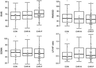 Altered Autonomic Function in Individuals at <mark class="highlighted">Clinical High Risk</mark> for Psychosis